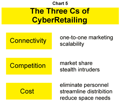 onlineshop5.gif (21471 bytes)